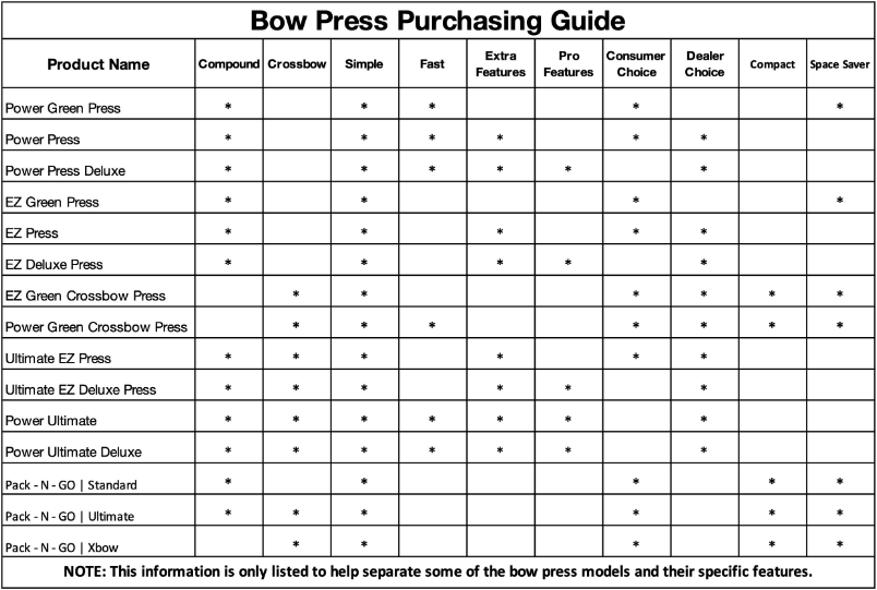 LCA POWER GREEN BOW PRESS